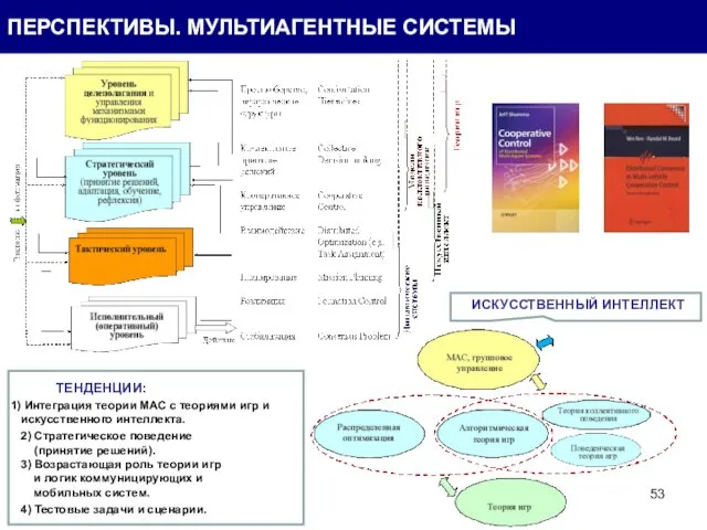 ТЕНДЕНЦИИ: Интеграция теории МАС с теориями игр и искусственного интеллекта. 2)