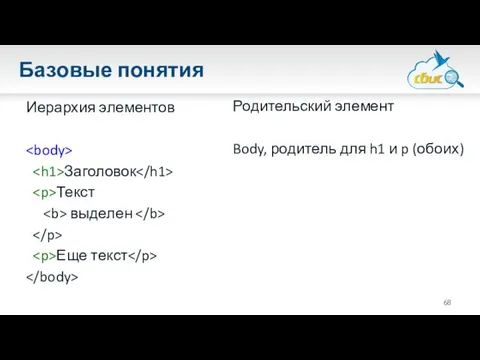 Базовые понятия Иерархия элементов Заголовок Текст выделен Еще текст Родительский элемент