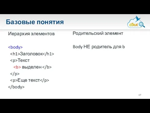 Базовые понятия Иерархия элементов Заголовок Текст выделен Еще текст Родительский элемент Body НЕ родитель для b