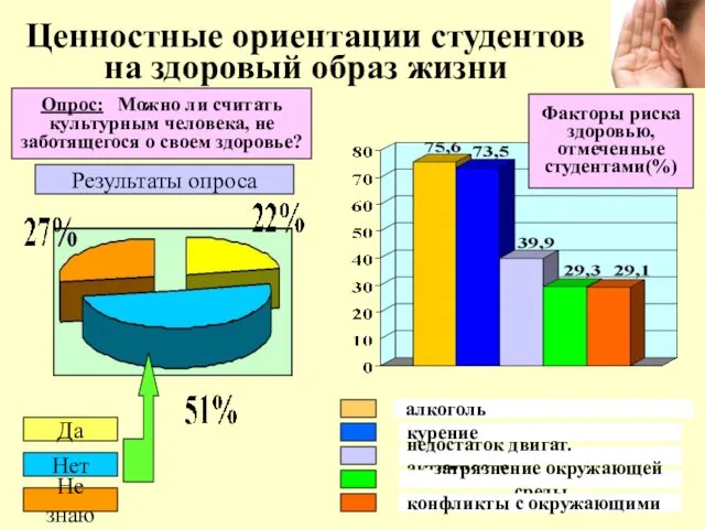 Ценностные ориентации студентов на здоровый образ жизни Опрос: Можно ли считать