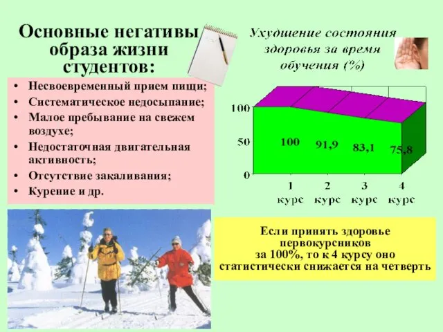 Основные негативы образа жизни студентов: Несвоевременный прием пищи; Систематическое недосыпание; Малое