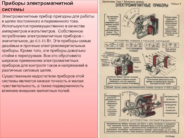 Приборы электромагнитной системы Электромагнитные прибор пригодны для работы в цепях постоянного