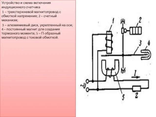 Устройство и схема включения индукционного счетчика 1 – трехстержневой магнитопровод с