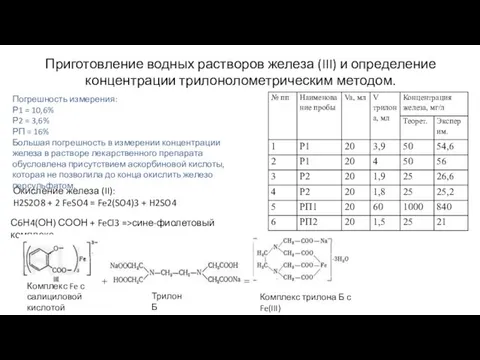 Приготовление водных растворов железа (III) и определение концентрации трилонолометрическим методом. Окисление