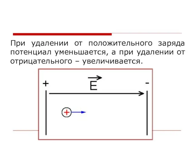 При удалении от положительного заряда потенциал уменьшается, а при удалении от отрицательного – увеличивается.