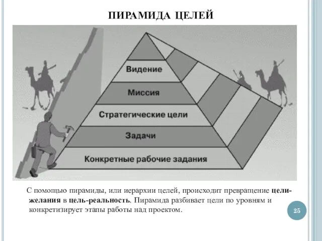 ПИРАМИДА ЦЕЛЕЙ С помощью пирамиды, или иерархии целей, происходит превращение цели-желания