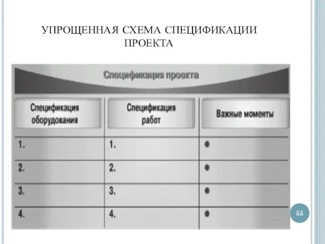 УПРОЩЕННАЯ СХЕМА СПЕЦИФИКАЦИИ ПРОЕКТА