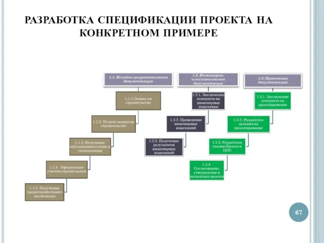 РАЗРАБОТКА СПЕЦИФИКАЦИИ ПРОЕКТА НА КОНКРЕТНОМ ПРИМЕРЕ