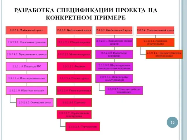 РАЗРАБОТКА СПЕЦИФИКАЦИИ ПРОЕКТА НА КОНКРЕТНОМ ПРИМЕРЕ