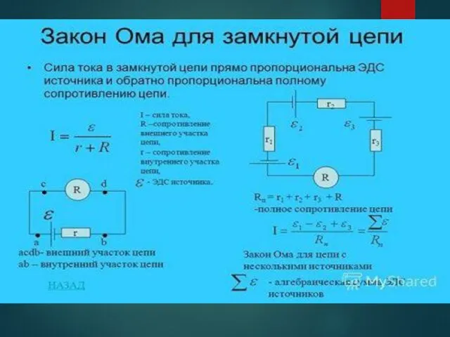 Закон Ома для замкнутой цепи