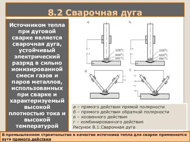 8.2 Сварочная дуга Источником тепла при дуговой сварке является сварочная дуга,