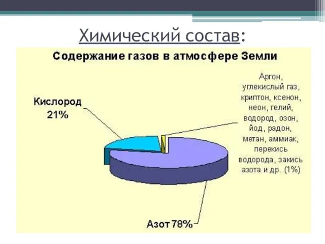 Химический состав: