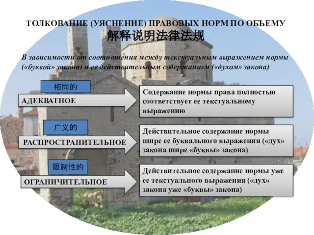 ТОЛКОВАНИЕ (УЯСНЕНИЕ) ПРАВОВЫХ НОРМ ПО ОБЪЕМУ 解释说明法律法规 В зависимости от соотношения