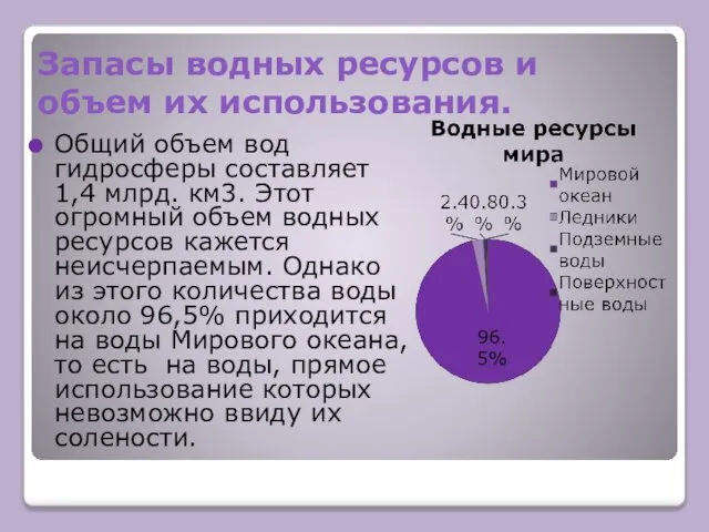 Запасы водных ресурсов и объем их использования. Общий объем вод гидросферы