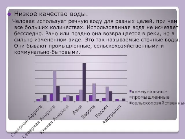 Низкое качество воды. Человек использует речную воду для разных целей, при