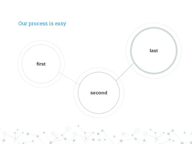 Our process is easy first second last