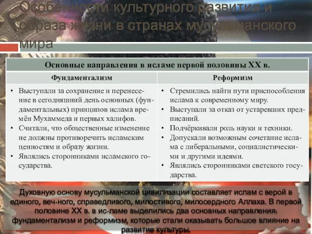 Особенности культурного развития и образа жизни в странах мусульманского мира Духовную