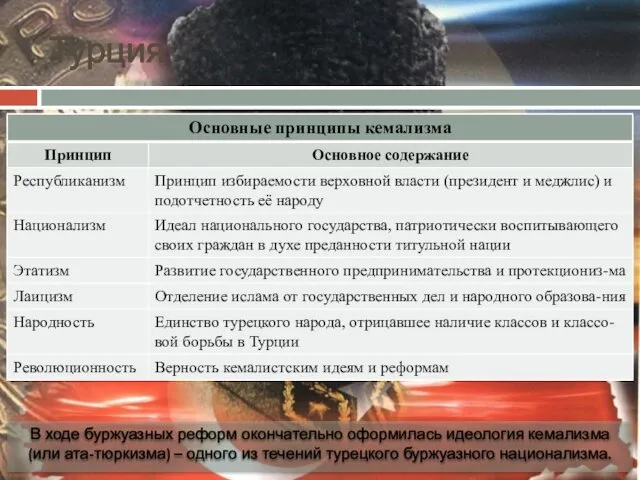 Турция В ходе буржуазных реформ окончательно оформилась идеология кемализма (или ата-тюркизма)