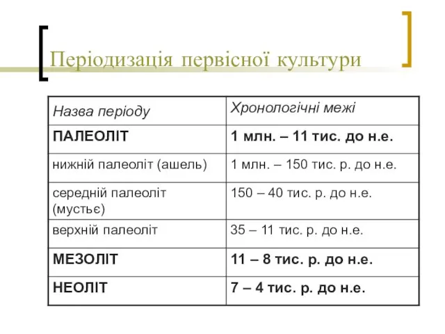 Періодизація первісної культури