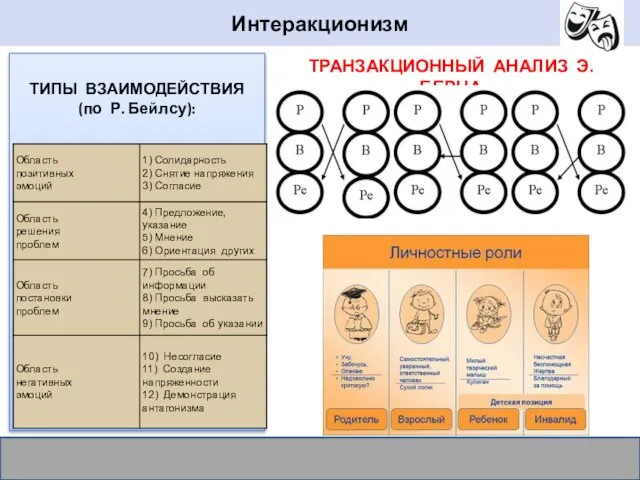 ТРАНЗАКЦИОННЫЙ АНАЛИЗ Э.БЕРНА Интеракционизм ТИПЫ ВЗАИМОДЕЙСТВИЯ (по Р. Бейлсу):