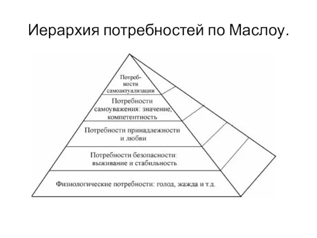 Иерархия потребностей по Маслоу.