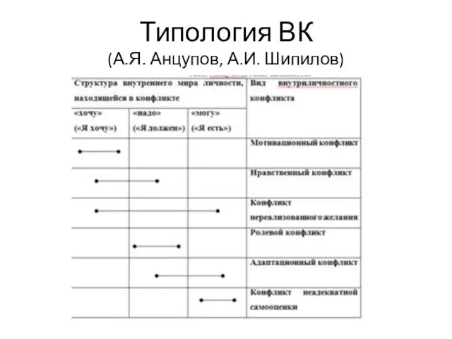 Типология ВК (А.Я. Анцупов, А.И. Шипилов)