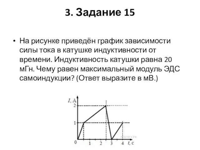 3. Задание 15 На рисунке приведён график зависимости силы тока в