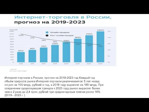 Интернет-торговля в России, прогноз на 2019-2023 год Каждый год объём прироста