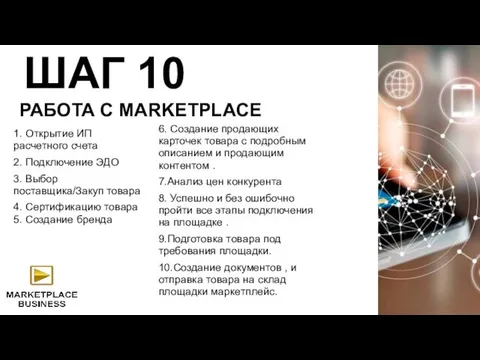 РАБОТА С MARKETPLACE ШАГ 10 1. Открытие ИП расчетного счета 2.