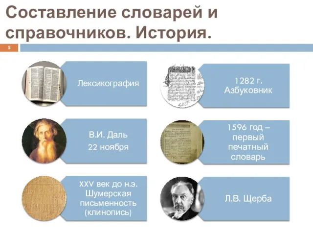 Составление словарей и справочников. История.