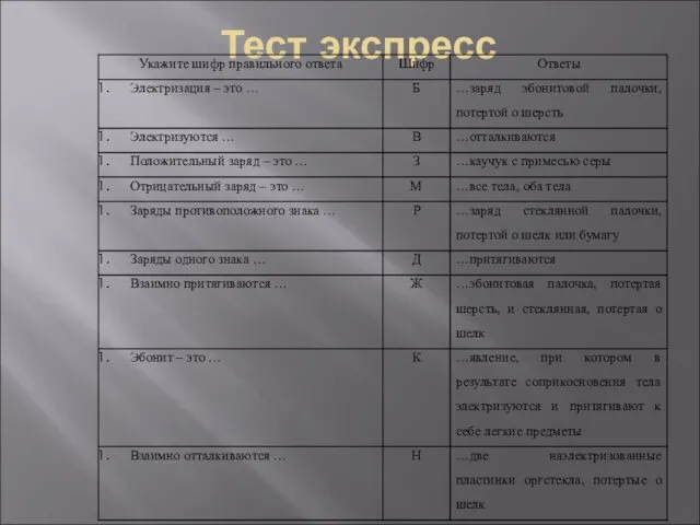 Тест экспресс