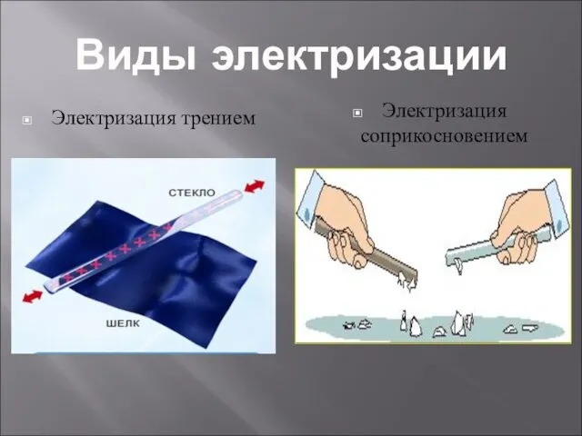 Виды электризации Электризация трением Электризация соприкосновением