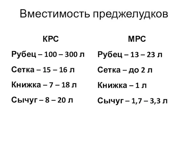 Вместимость преджелудков КРС Рубец – 100 – 300 л Сетка –