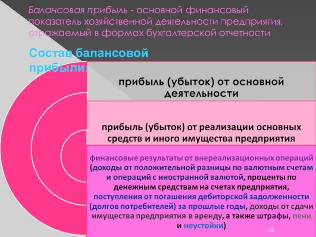 Балансовая прибыль - основной финансовый показатель хозяйственной деятельности предприятия, отражаемый в