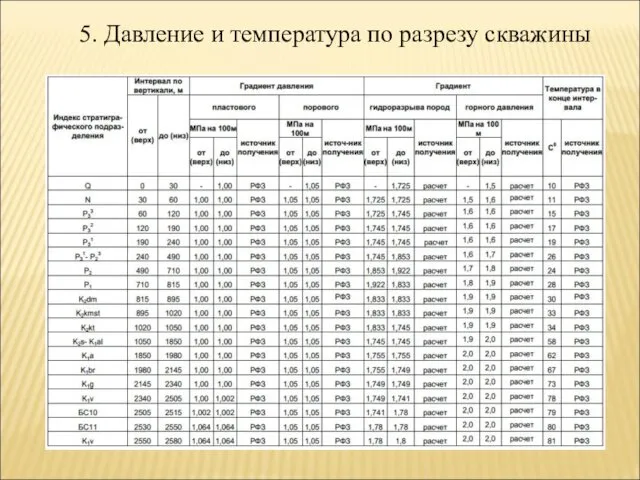 5. Давление и температура по разрезу скважины