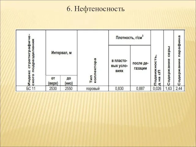 6. Нефтеносность