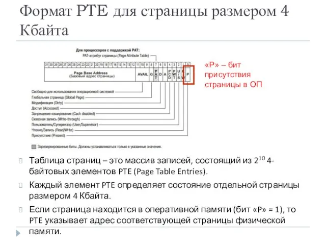 Формат PTE для страницы размером 4 Кбайта Таблица страниц – это