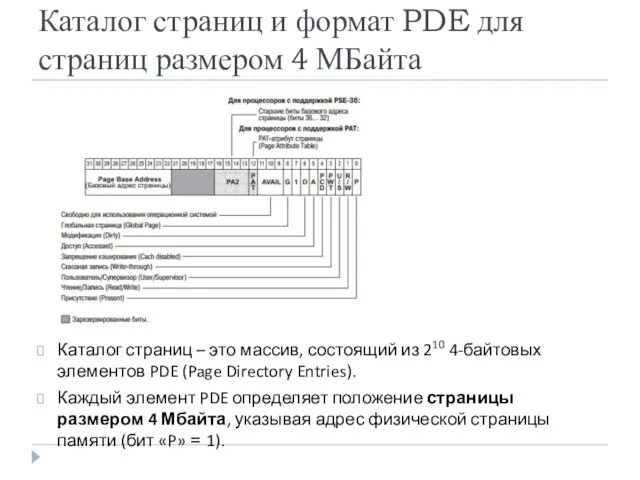 Каталог страниц и формат PDE для страниц размером 4 МБайта Каталог