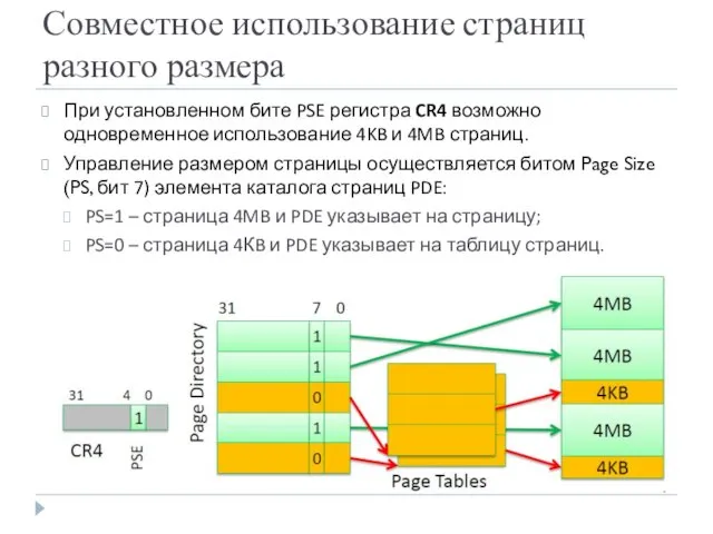 Совместное использование страниц разного размера При установленном бите PSE регистра CR4