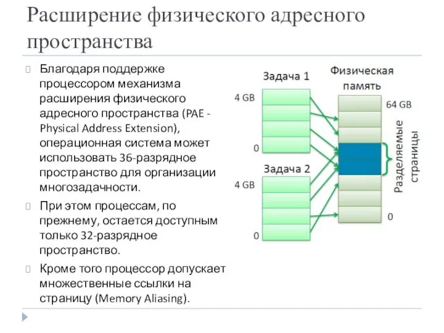 Расширение физического адресного пространства Благодаря поддержке процессором механизма расширения физического адресного