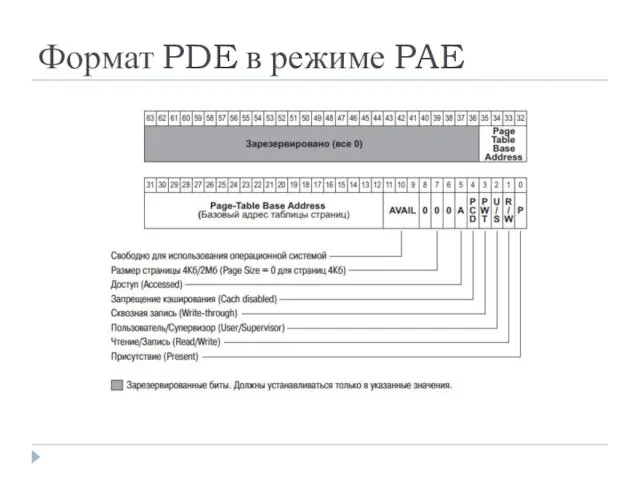 Формат PDE в режиме PAE