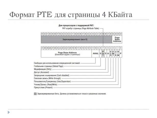 Формат PTE для страницы 4 КБайта