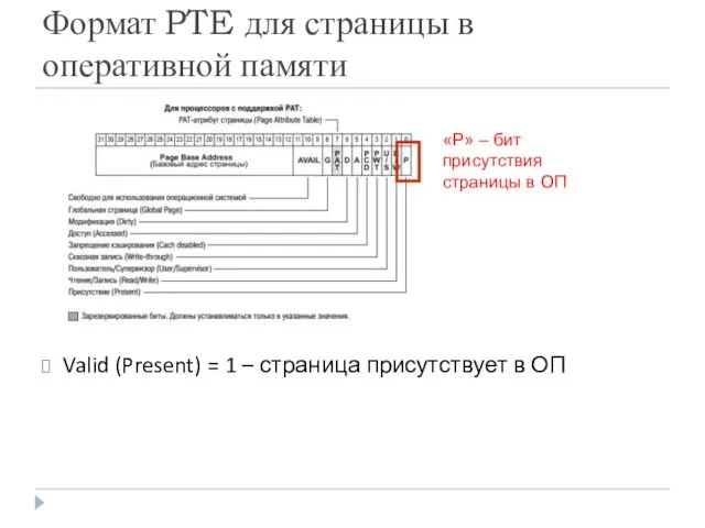 Формат PTE для страницы в оперативной памяти Valid (Present) = 1