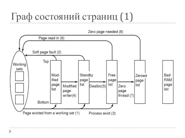 Граф состояний страниц (1)