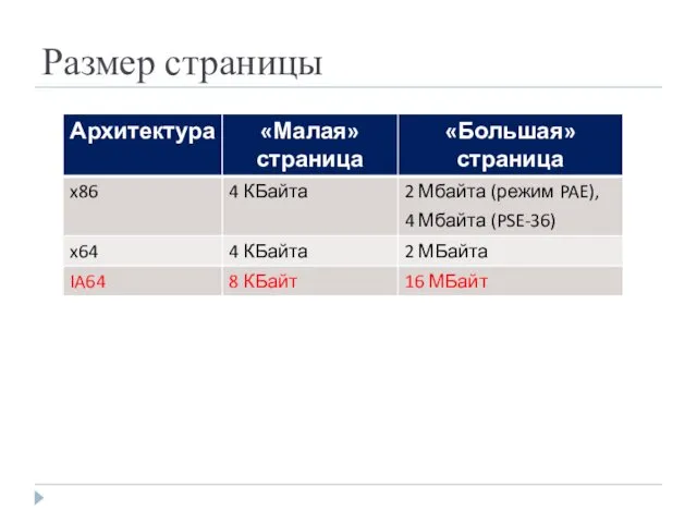 Размер страницы