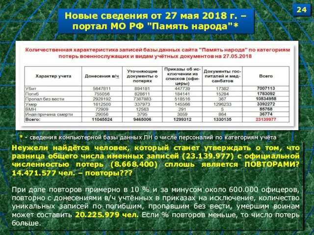 Новые сведения от 27 мая 2018 г. – портал МО РФ