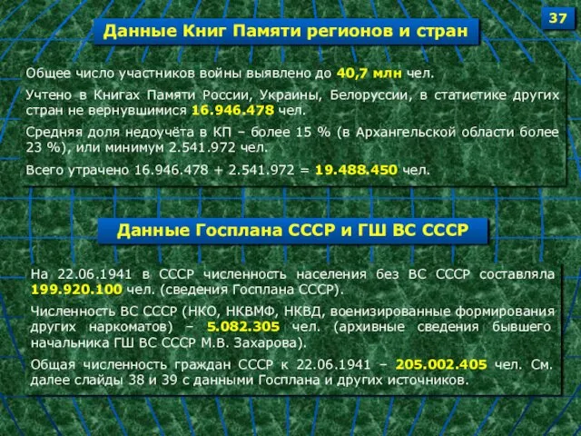 Общее число участников войны выявлено до 40,7 млн чел. Учтено в