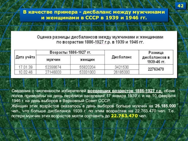 Сведения о численности избирателей воевавших возрастов 1886-1927 г.р. обоих полов приведены