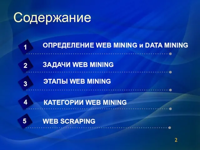 Содержание 4 ОПРЕДЕЛЕНИЕ WEB MINING и DATA MINING 1 2 3