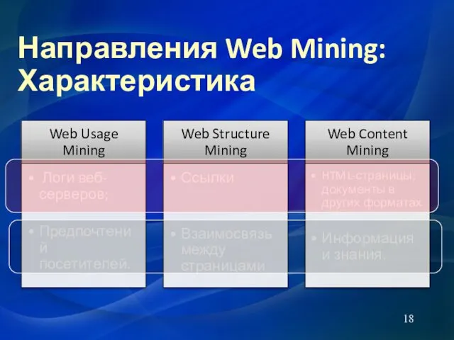 Направления Web Mining: Характеристика